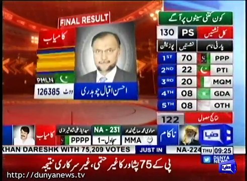 NA-78 Narowal: Ahsan Iqbal Defeated Abrar ul Haq