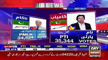 Breaking News : Shahbaz Sharif loses against Faisla Wada PTI