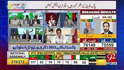 Vote Pakistan Election 2018  – 26th July 2018