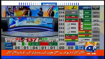 Election 2018 Special on Geo - 26th July 2018