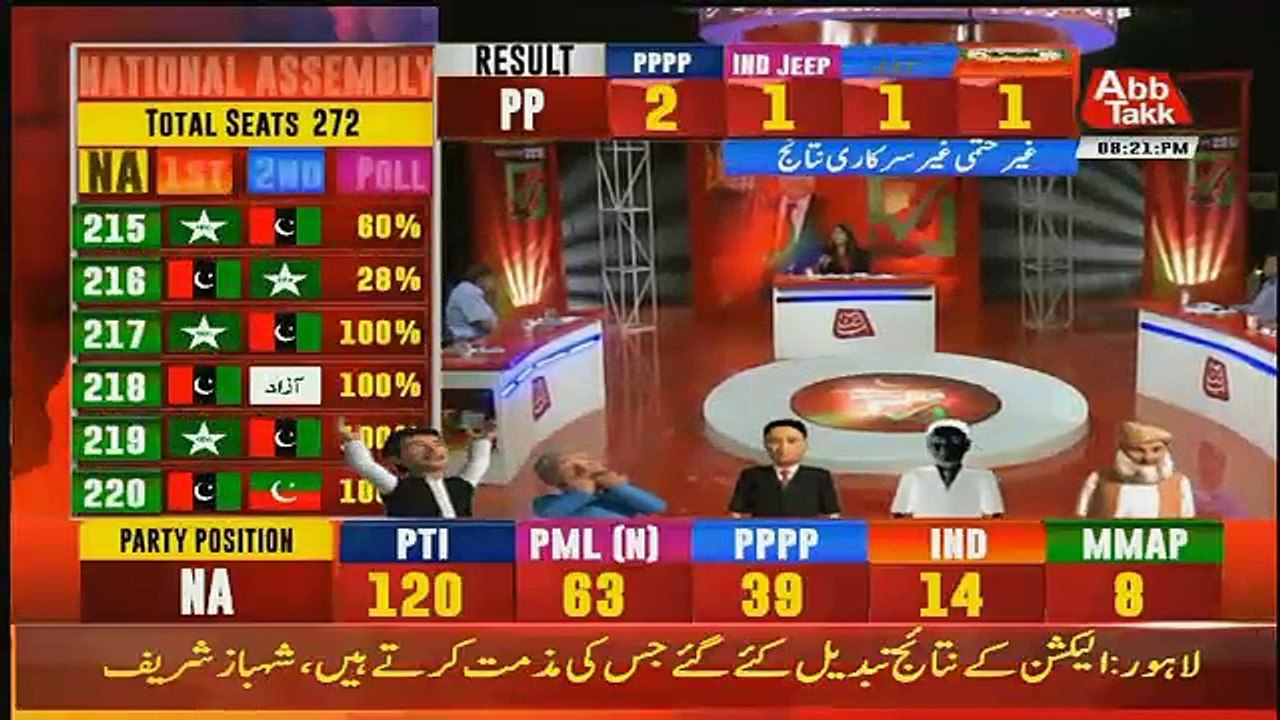 Special Transmission On Abbtak  – 26th July 2018