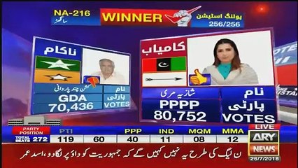 Election 2018 Special on ARY – 26th July 2018 Part-03