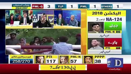 PTI Ki Taraf Se CM Punjab Kon Hosakta Hai.. Nusrat Javed Telling