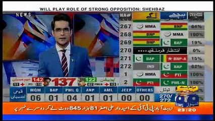 Election 2018 Special on Geo - 26th July 2018 Part-04