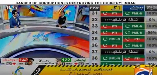 Imran Khan Ki Communication Kamal Hai- Sohail Warraich on PMLN's Defeat