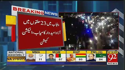 PTi Ne Punjab Mein Kitni Seats Jeet Li ??