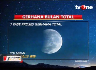 7 Fase Gerhana Bulan Total