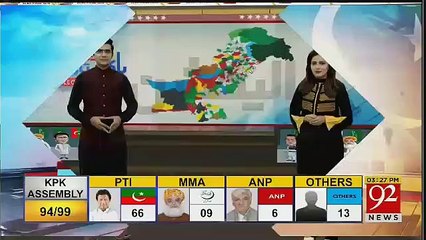 Cracking PTI going to Rule in PUNJAB