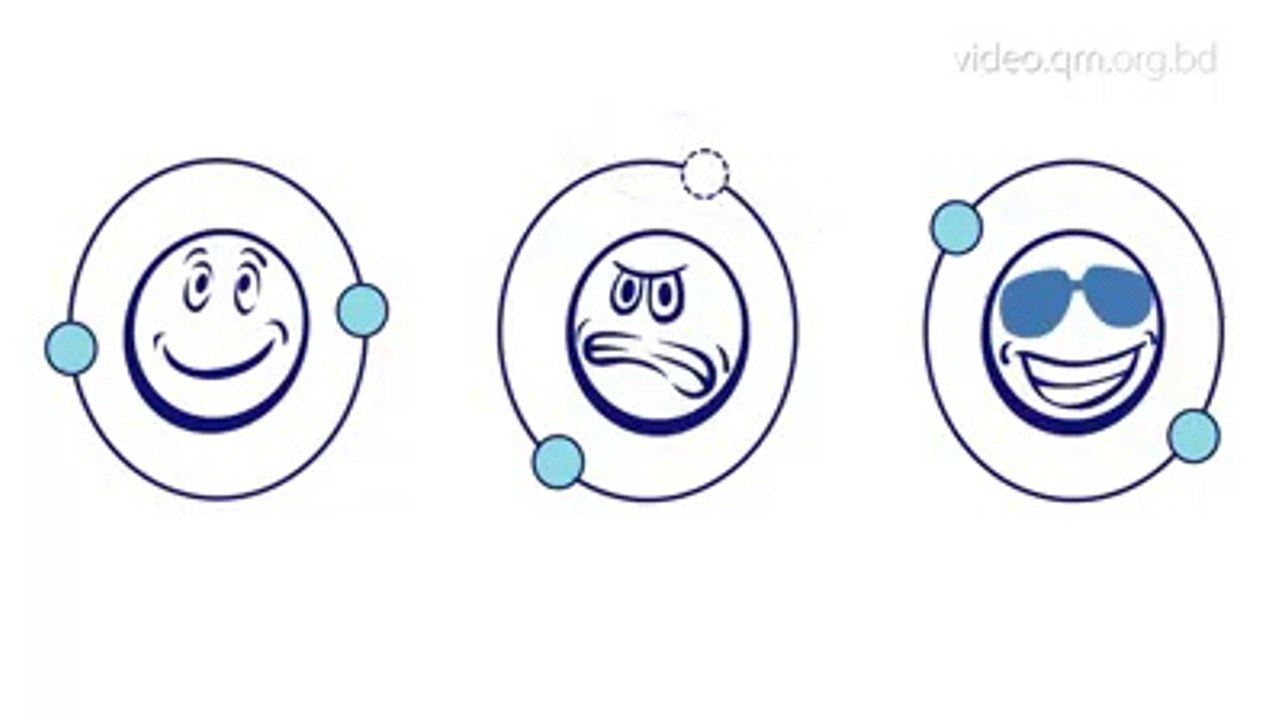 learning video
