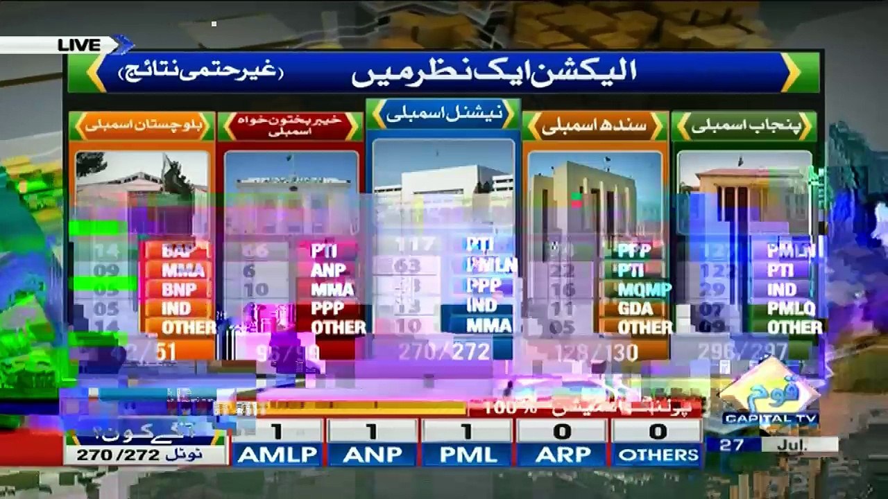 Special Transmission On Capital Tv – 27th July...