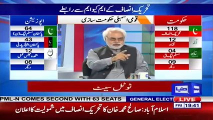 Ayaz Amir Suggest A Name For Foreign Minister