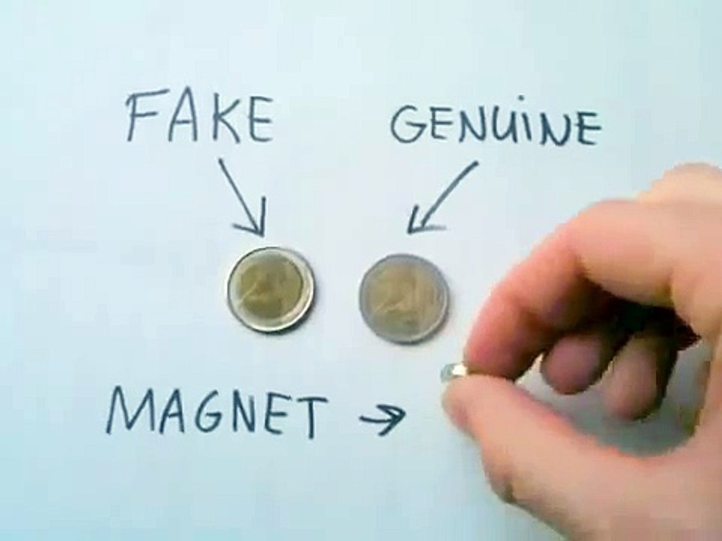 ⁣Fake / counterfeit euro coin: How to check
