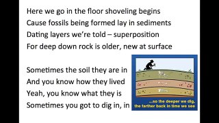 Fossils Come From Ground