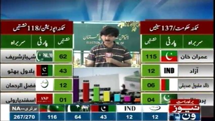 ECP announces results of 270 NA-seats