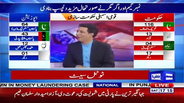 Who Will Be Chief Minister of KPK? Watch Habib Akram's Analysis