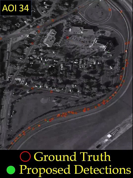 Results Video for CVPR2018 ClusterNet: Detecting Small Objects in Large Scenes