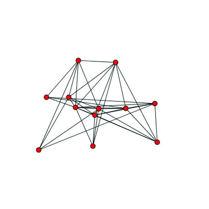 Barabási-Albert network model