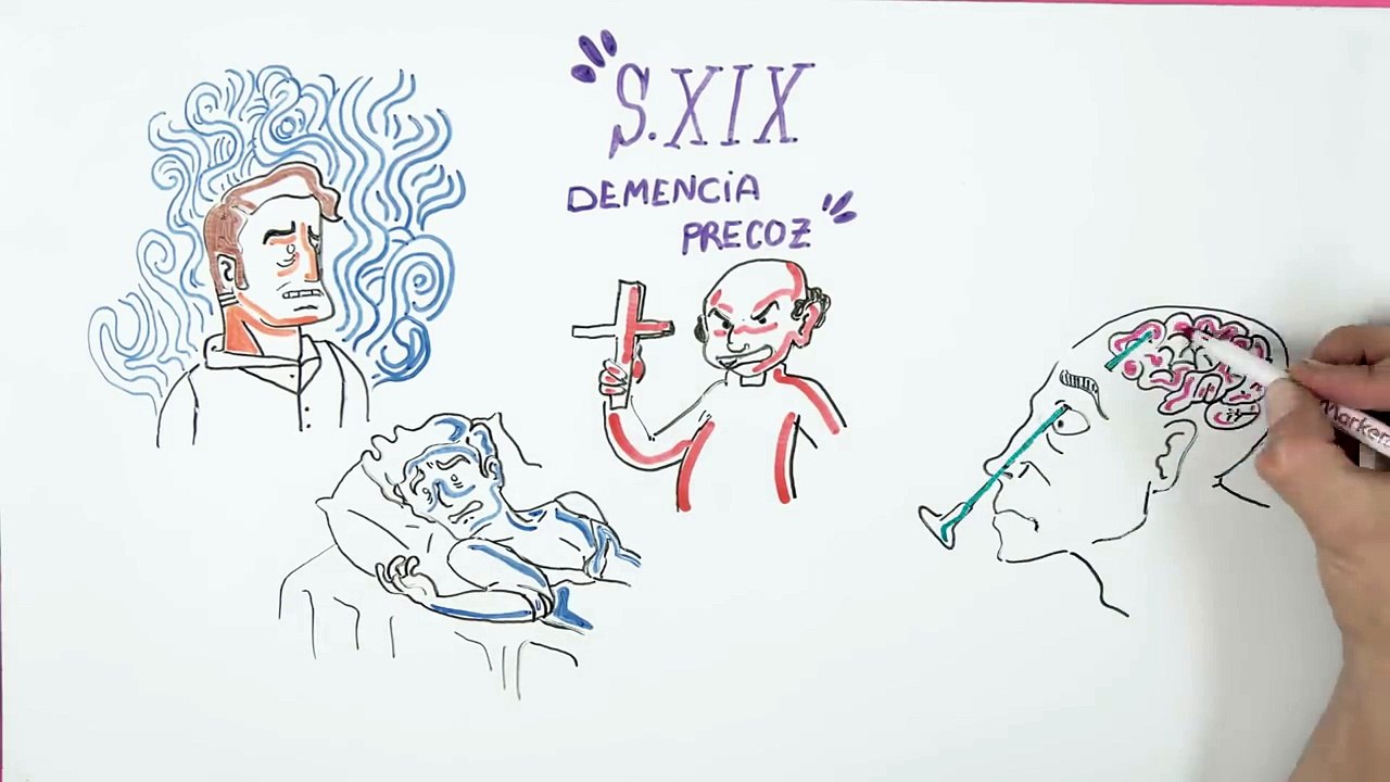 ¿Qué es la ESQUIZOFRENIA? - Draw My Life en Español