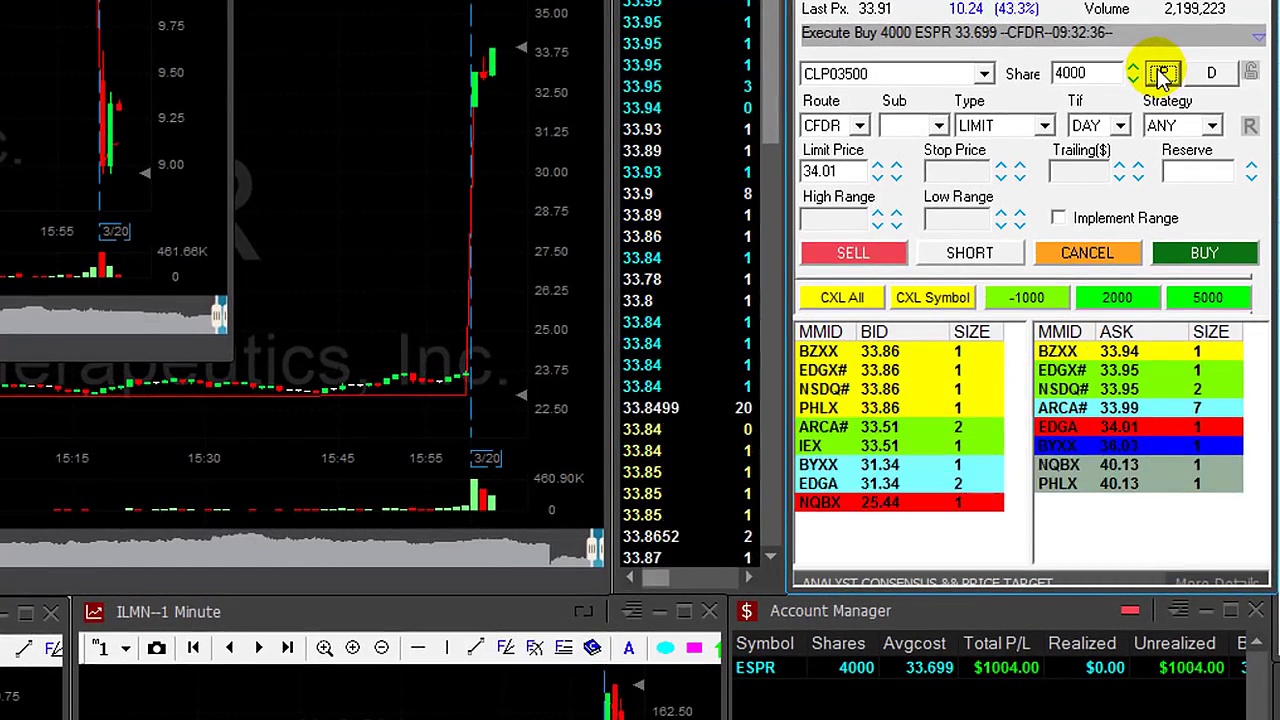 Day Trading for $3K – Meir Barak