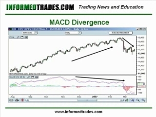 Learn to Trade the MACD Indicator Part 2