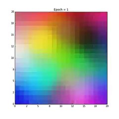 Self-Organizing Map RGB Colorspace