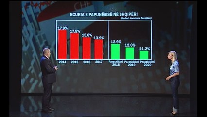 Para e Pasuri - Lëvizjet e shqiptarëve, ekonomia e punësimi, arsyet kryesore