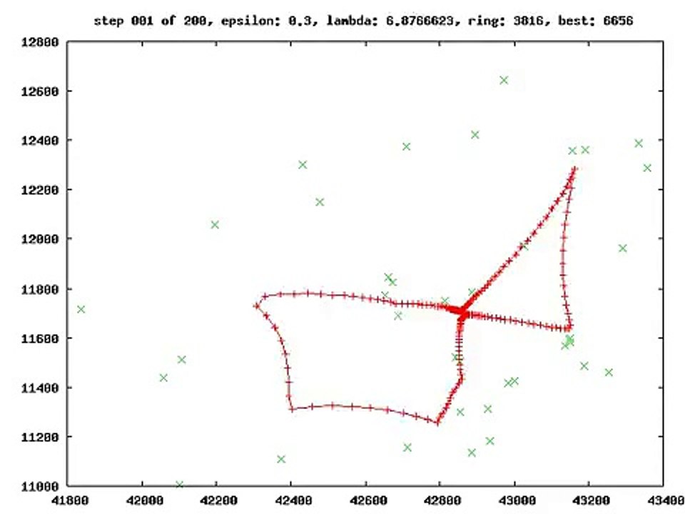 self-organizing map approach to traveling salesman problem (dj89/dj49)