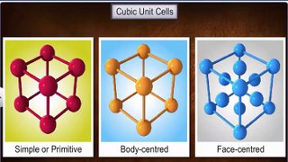 (7)CBSE Class 12 Chemistry, The Solid State – 7, Unit Cells  Number of Atoms in a Unit Cell