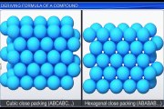 (10)CBSE Class 12 Chemistry, The Solid State – 10, Deriving Formula of a Compound