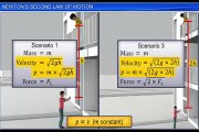 (3)CBSE Class 11 Physics, Laws of Motion – 3, Newton’s Second Law of Motion