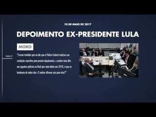Entenda os abusos de Moro contra Lula