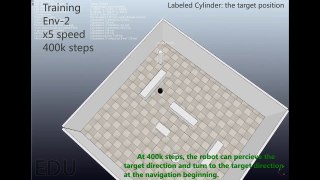 Virtual-to-real Deep Reinforcement Learning: Mobile Robots Mapless Navigation