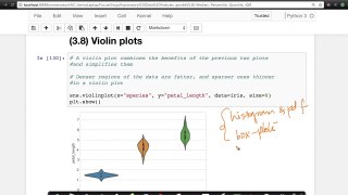 Exploratory Data Analysis 12 Violin plots EDA