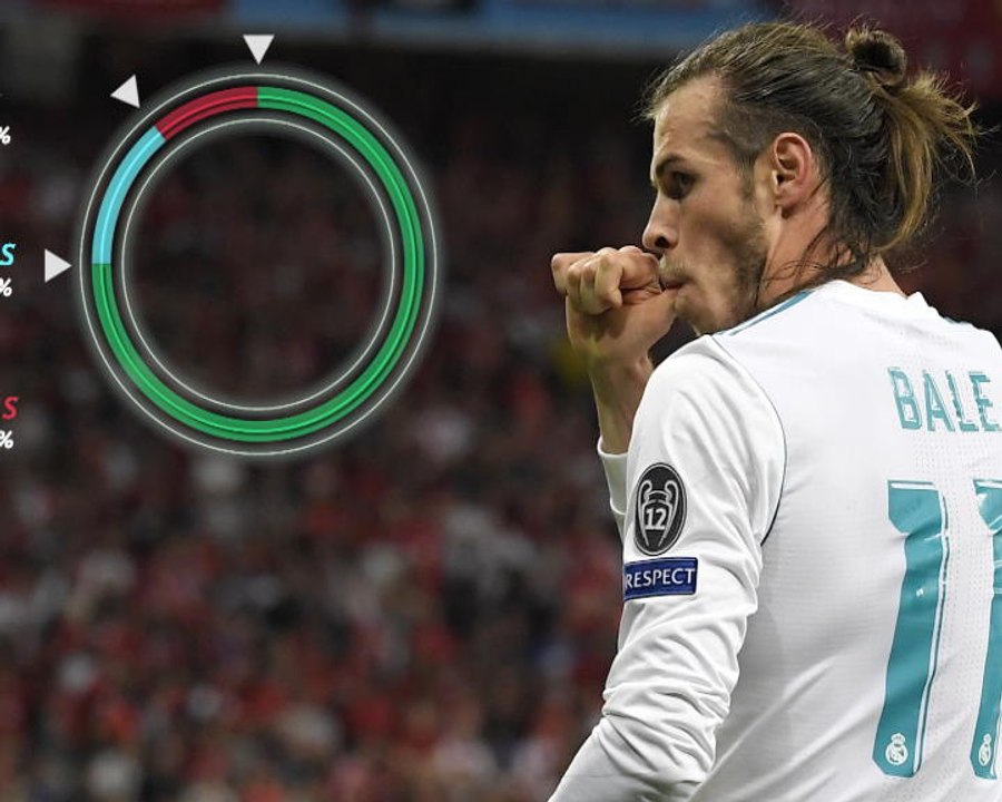 Is Bale better without Ronaldo?