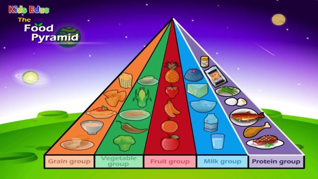 Nutrition, Food Pyramid, Healthy Eating, Educational Videos for Kids, Funny Game for Child