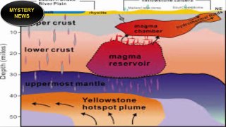 Devastating 'Supervolcano' Eruption At Yellowstone Is Greater Than Previously Thought
