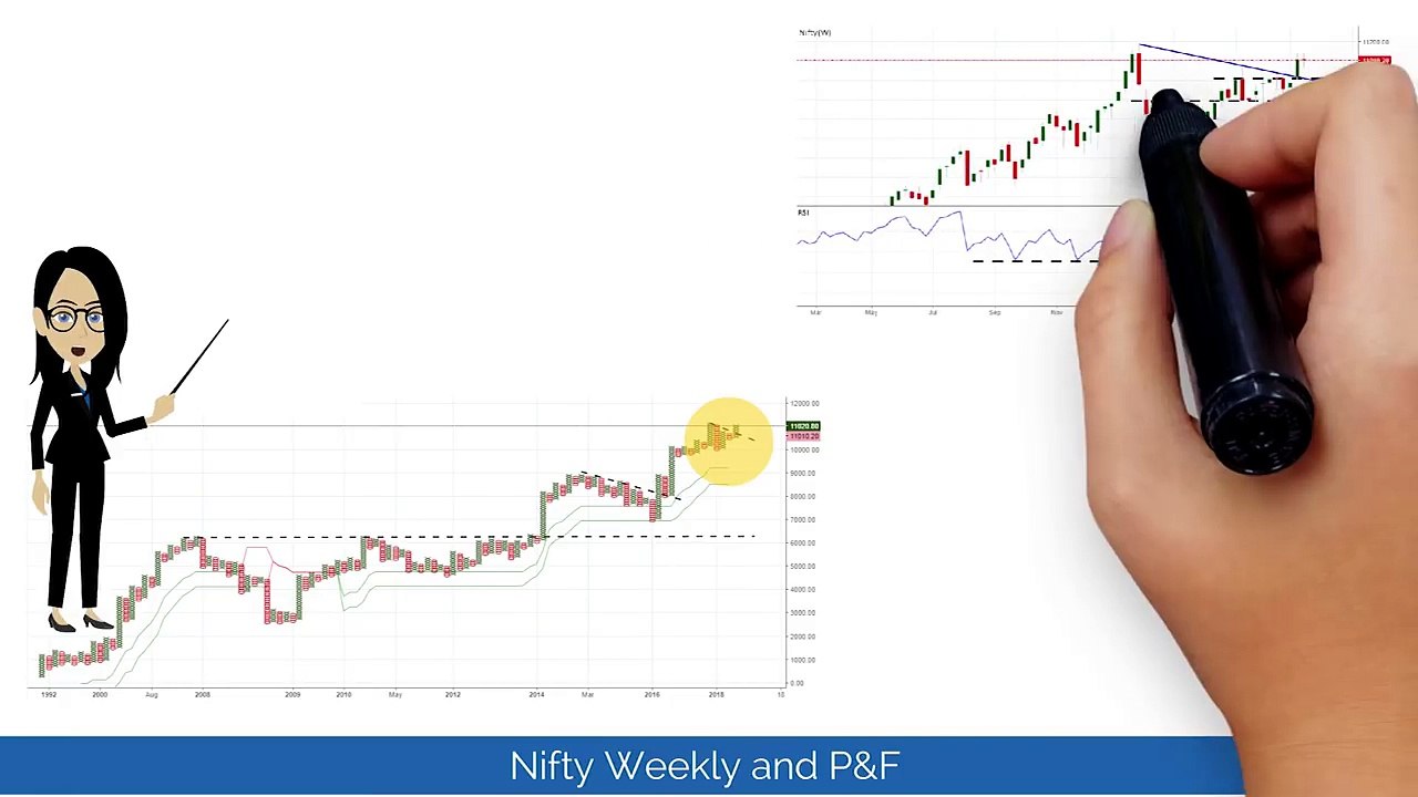 Nifty Charts Structurally Shaping Up - Perspective On Nifty | Edelweiss Wealth Management