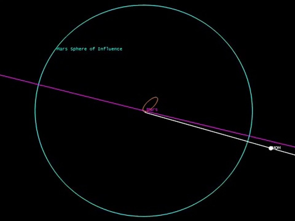 Mangalyaan Mars Orbit Insertion Simulation