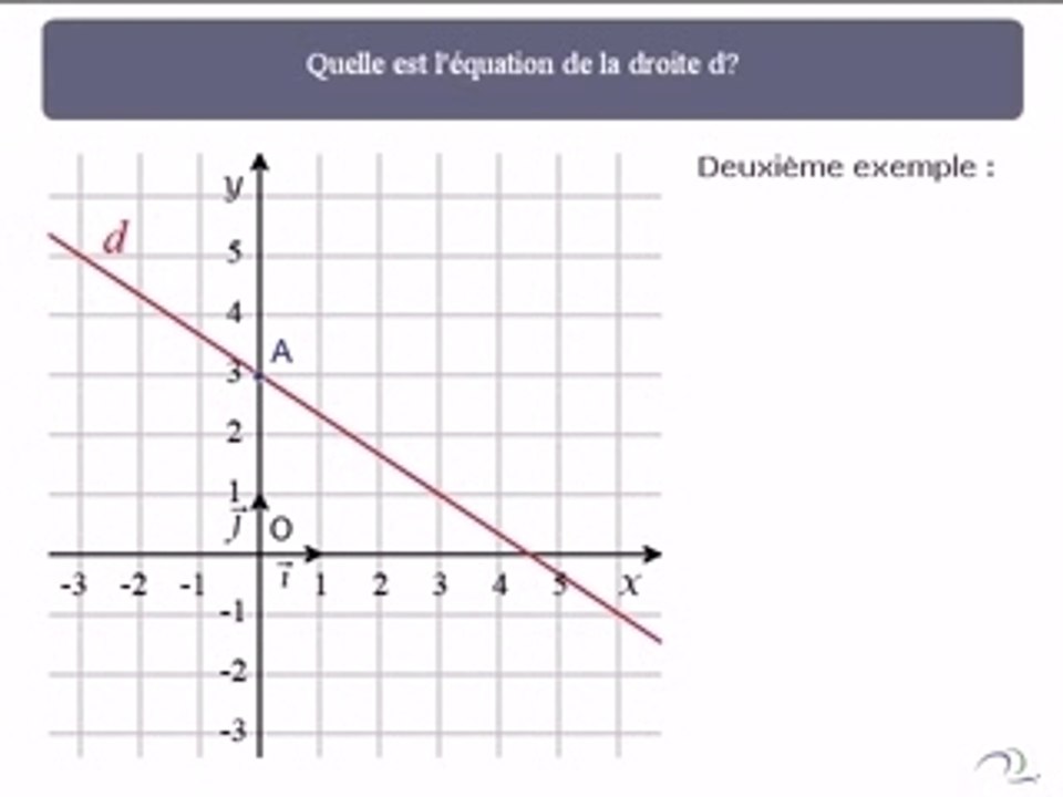 Equation_droite
