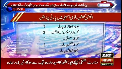 Opposition parties united to escape accountability: Arif Bhatti