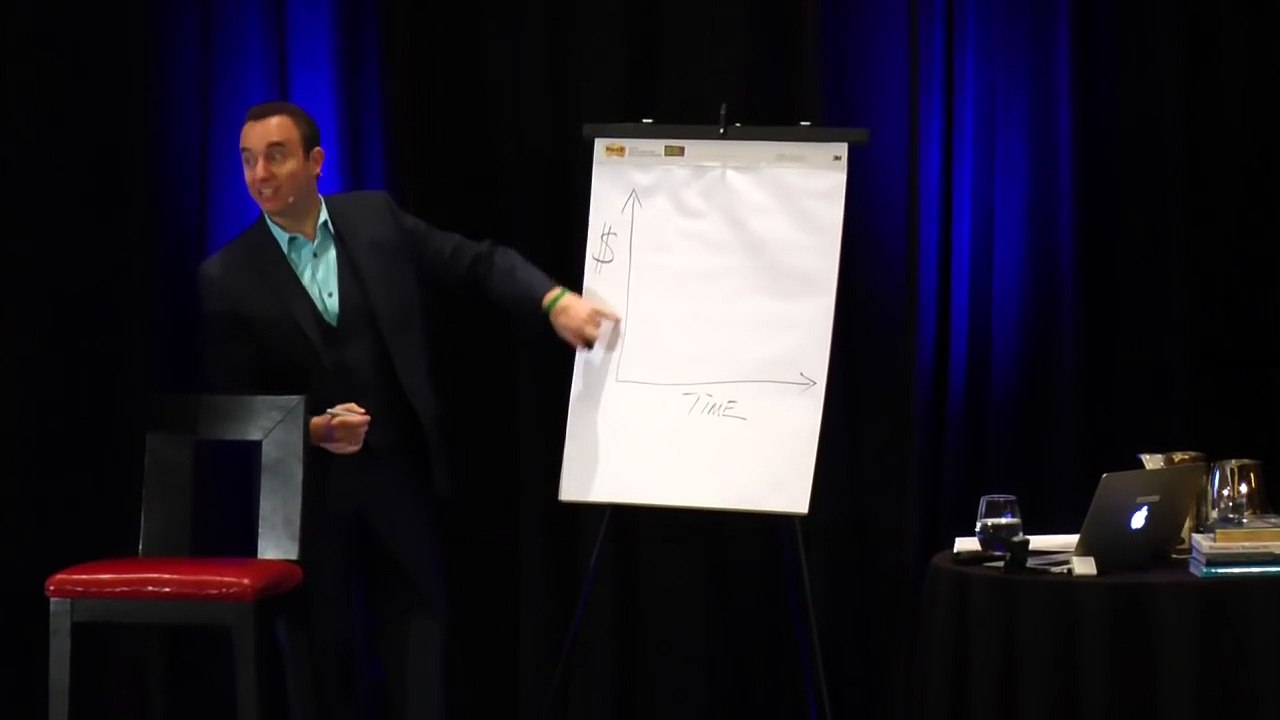 Procrastination Defintion  Noah St. John Freedom Lifestyle Experience