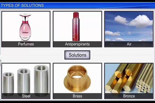 (1)CBSE Class 12 Chemistry, Solutions – 1, Types of Solutions