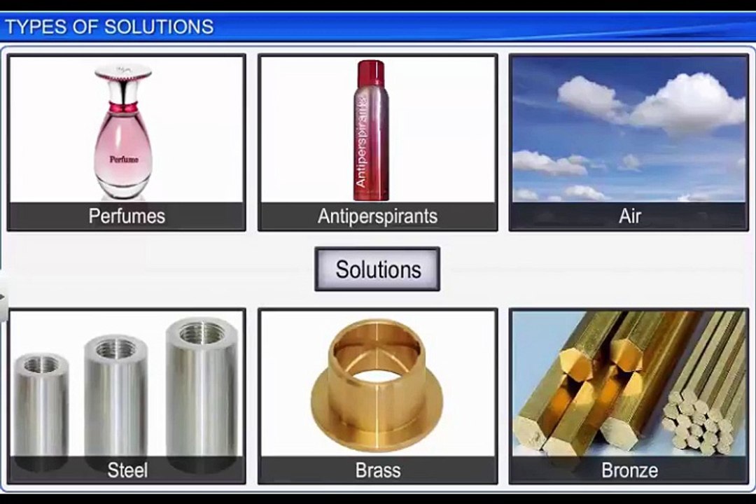 (1)CBSE Class 12 Chemistry, Solutions – 1, Types of Solutions