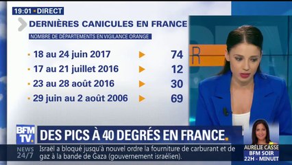 Canicule: l'épisode de chaleur est-il exceptionnel ?