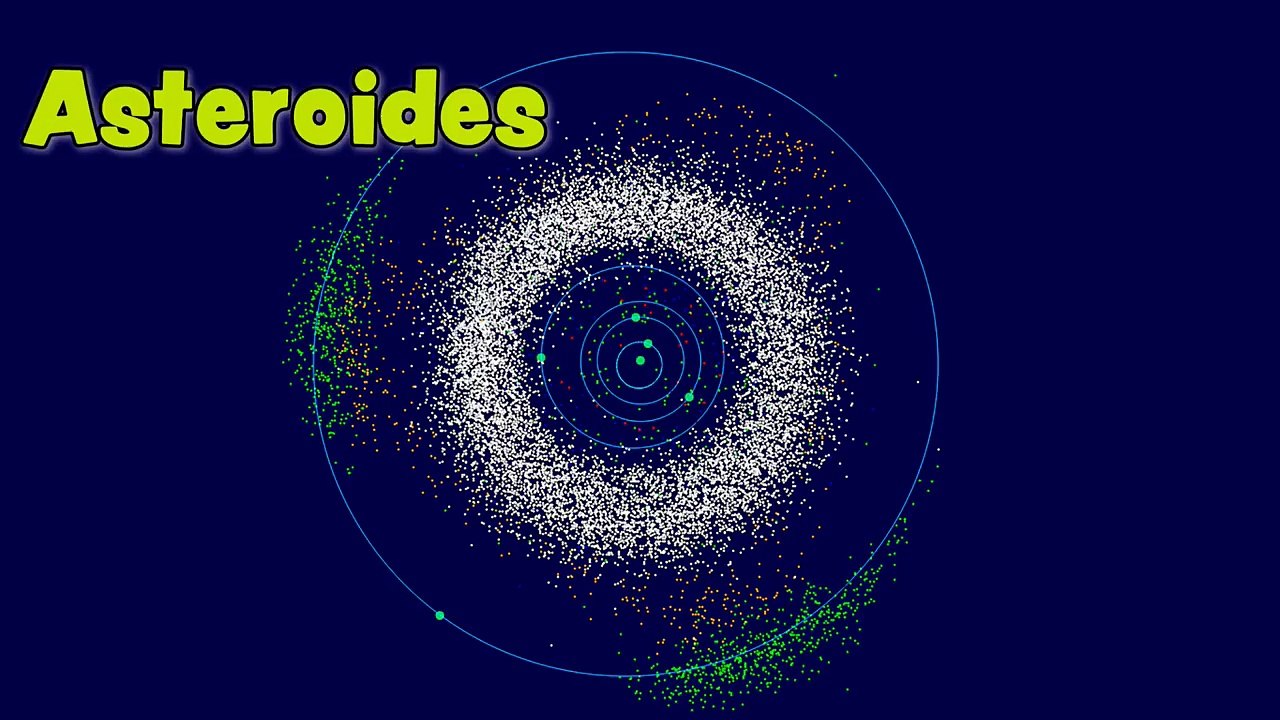 El SISTEMA SOLAR para niños Los Planetas en inglés y español