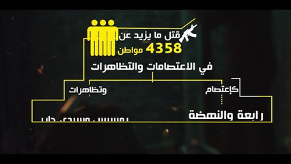 القتل خارج القانون في عهد السيسي    ارحل ياسيسي