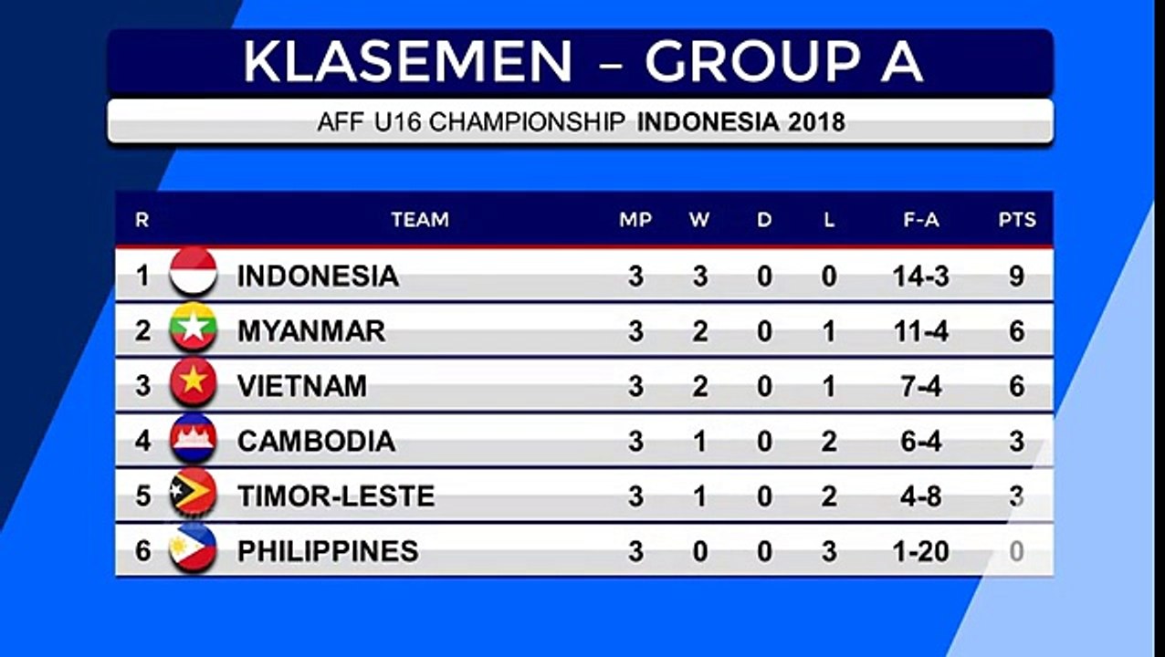 Hasil Piala AFF U16 Vietnam vs Indonesia dan Klasemen AFF U16 Championship 2018