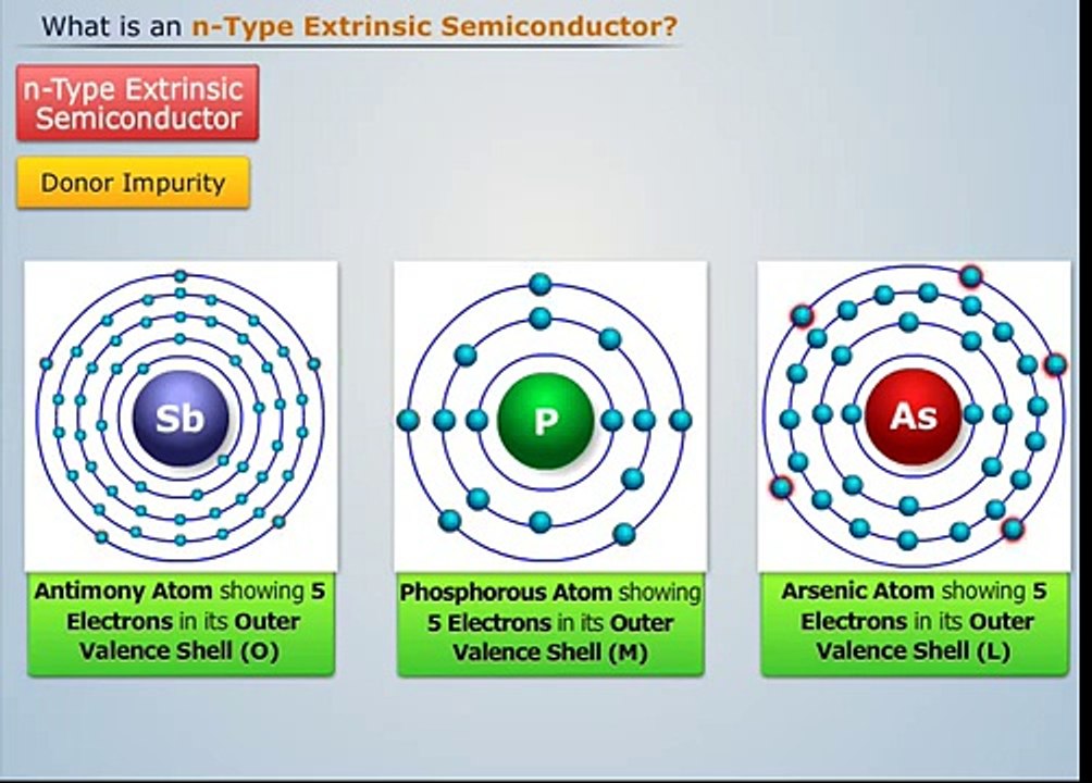 Definition of n-Type Extrinsic Semiconductor | Magic Marks