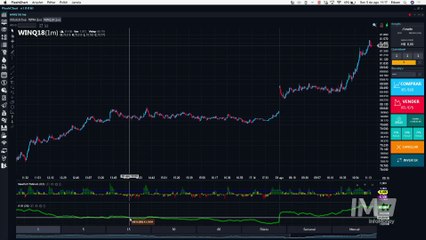 Operando com Robôs: a definição do stop loss e do stop gain