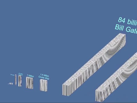 Que représentent 1 milliard ou 1 trillion de Dollars ?